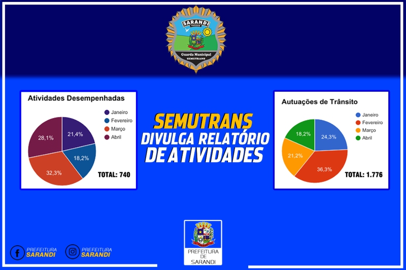 SEMUTRANS Divulga Relatório De Atividades   